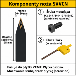 SVVCN komponenty