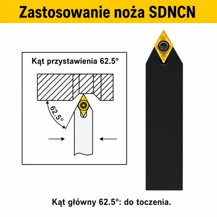 SDNCN zastosowanie