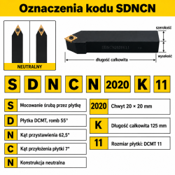 SDNCN — oznaczenia kodu