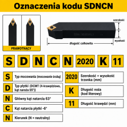 SDNCN oznaczenia