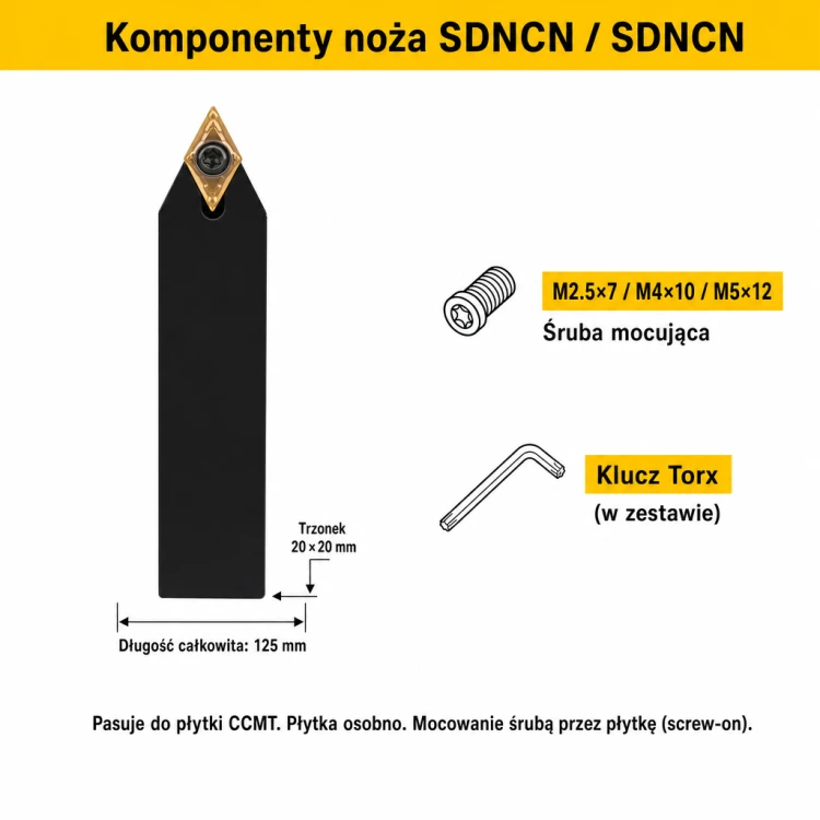SDNCN komponenty