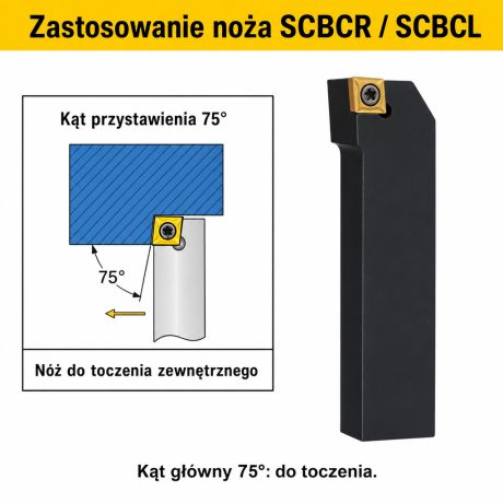 Przejdź do produktu Nóż tokarski składany SCBCR / SCBCL - mocowanie śrubą (screw-on), płytka CCMT - rozmiary 8/10/12/16/20/25 mm