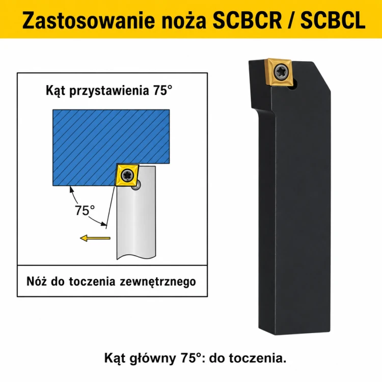 SCBCR zastosowanie