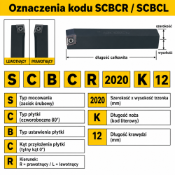 SCBCR oznaczenia
