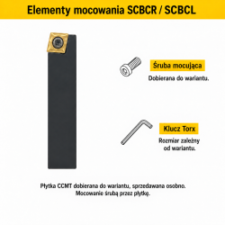 SCBCR / SCBCL — śruba i klucz dobierane do wariantu