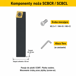 SCBCR komponenty