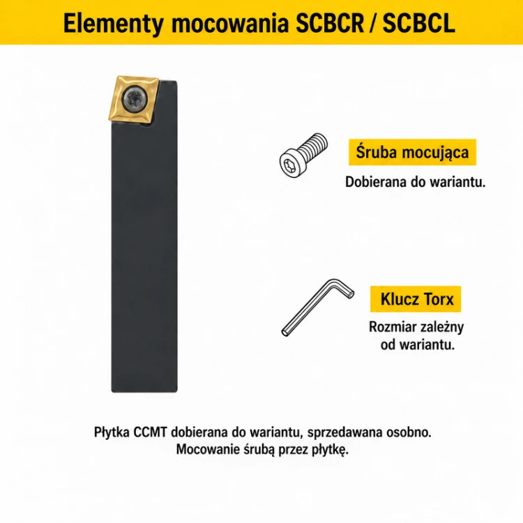 SCBCR / SCBCL — śruba i klucz dobierane do wariantu