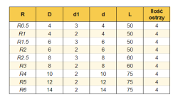 Frez promieniowy ćwiartkowy VHM_3.png