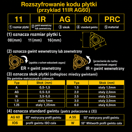 Przejdź do produktu Płytka do toczenia gwintów 22ER 22IR - duże gwinty, skok do 6 mm, stal/nierdzewka/aluminium (1szt.)