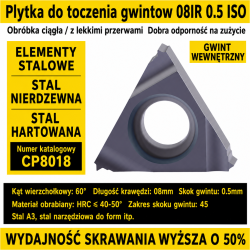 08IR-0.5-ISO