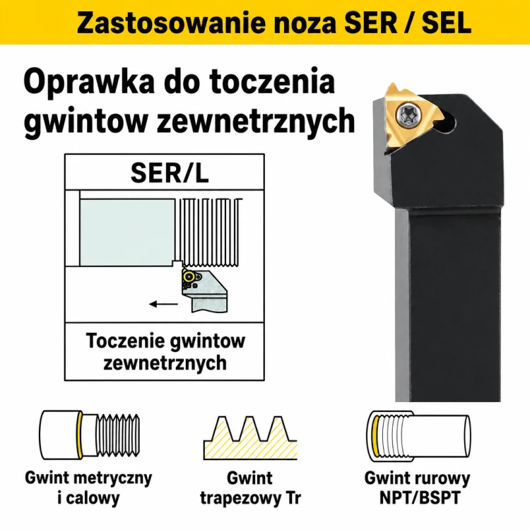SER zastosowanie