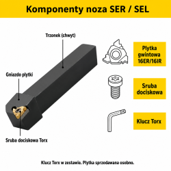 SER komponenty