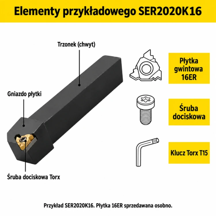 SER2020K16 — przykład elementów mocowania, płytka 16ER