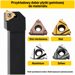 SER / SEL — przykładowy dobór płytki do materiału