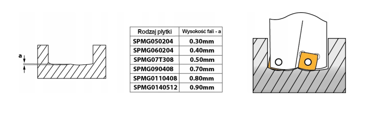 Płytki wieloostrzowe SPMG (10szt.) do wierteł składanych_1.png