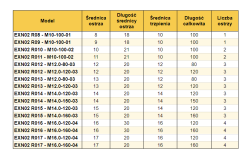 Głowica frezarska EXN02R High Feed FI8-FI17 - chwyt walcowy 42CrMo_13.png