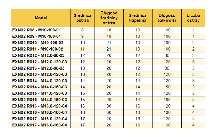 Głowica frezarska EXN02R High Feed FI8-FI17 - chwyt walcowy 42CrMo_13.png