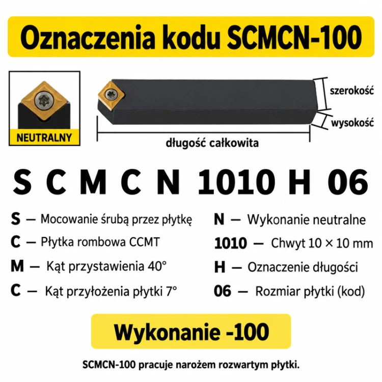 SCMCN-100 — oznaczenia neutralne, CCMT, przystawienie 40°