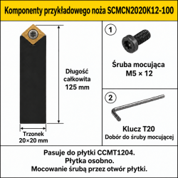 SCMCN2020K12-100 — przykładowe komponenty CCMT1204, M5 × 12, T20