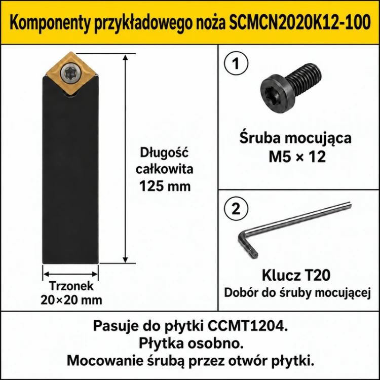 SCMCN2020K12-100 — przykładowe komponenty CCMT1204, M5 × 12, T20