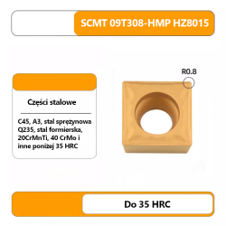 Płytki wieloostrzowe SCMT (12040408, 09T30408)_5.png