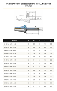 Specyfikacja SK DIN 69871 screw-in prosta