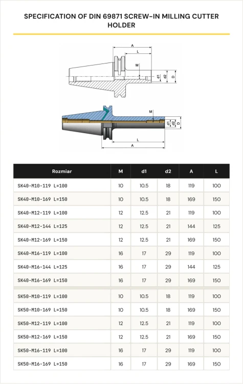 Specyfikacja SK DIN 69871 screw-in prosta