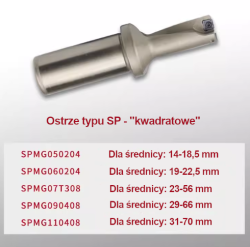 Płytki wieloostrzowe SPMG (10szt.) do wierteł składanych_4.png
