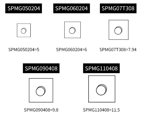 Płytki wieloostrzowe SPMG (10szt.) do wierteł składanych_8.png