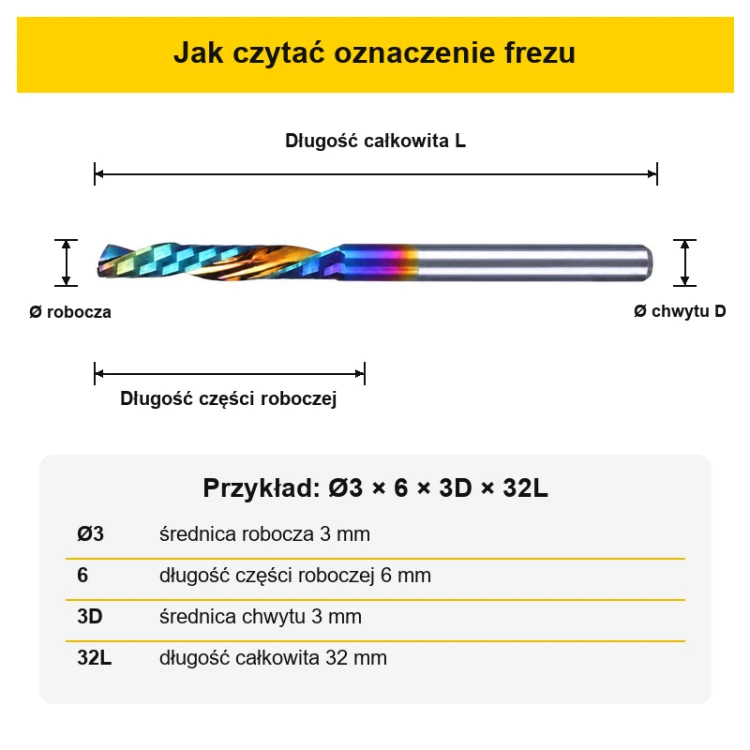 Jak czytać oznaczenie wymiarów frezu DownCut VHM DLC.png