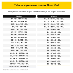 Tabela wymiarów frezów DownCut VHM DLC.png