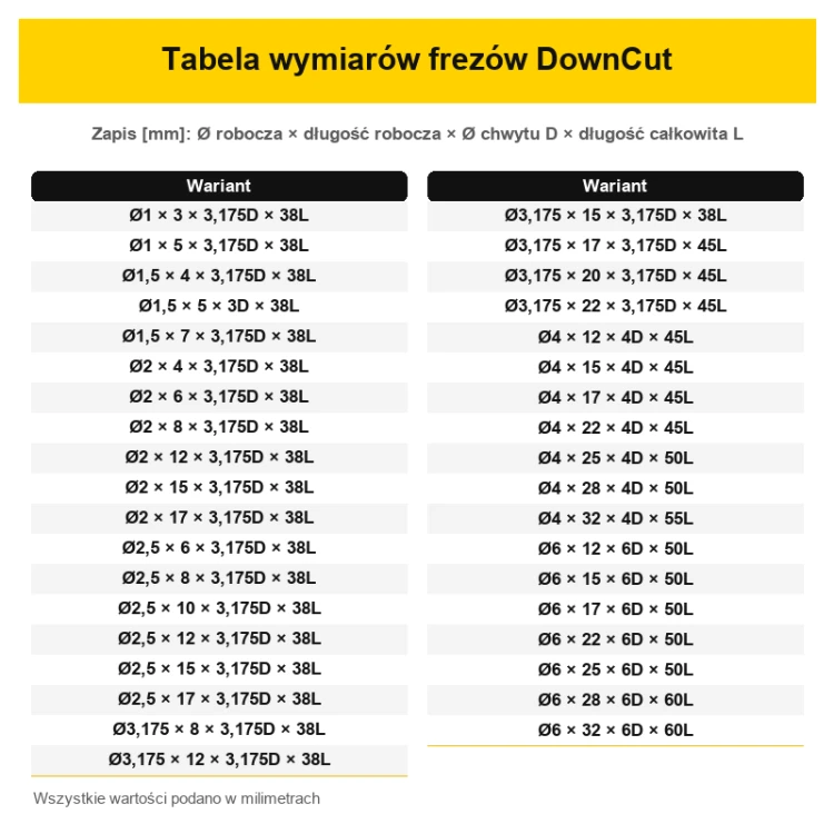 Tabela wymiarów frezów DownCut VHM DLC.png