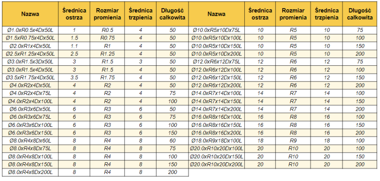 Frez kulowy, kula 2-ostrzowy VHM powłoka DLC_8.png