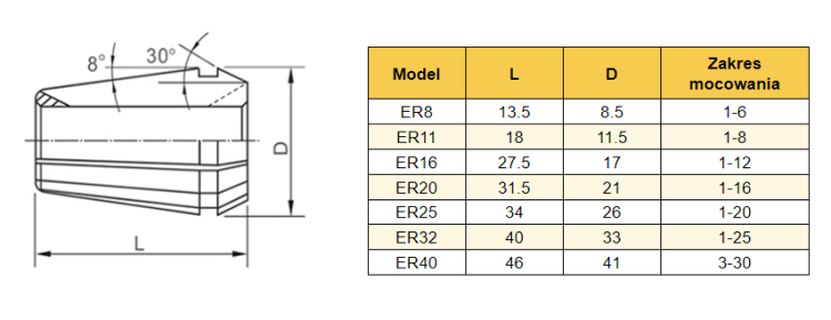 Tuleje zaciskowe ER16 - Klasa AA ≤ 0,008_7.png