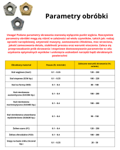 Płytki wieloostrzowe 10 krawędzi PNMU 090508 (10szt.)