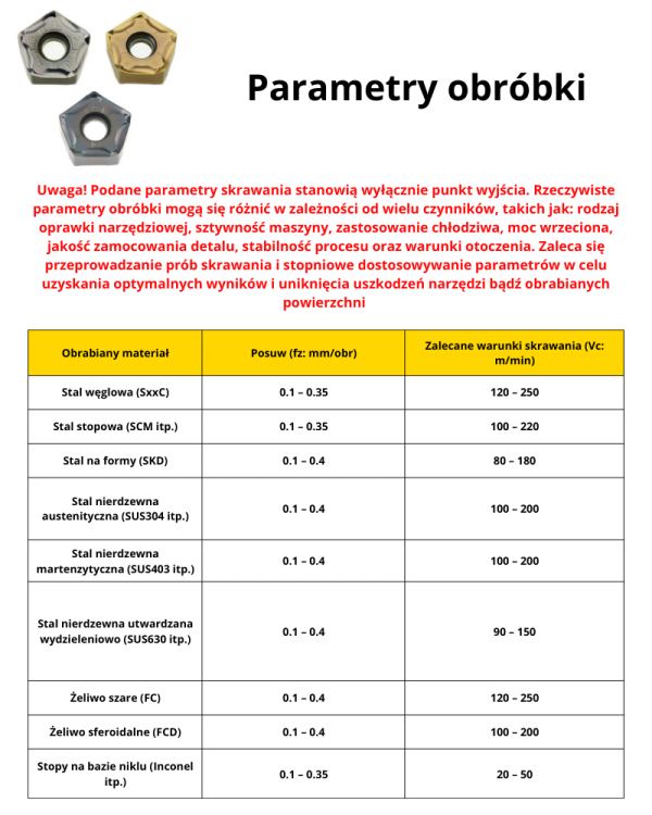 Płytki wieloostrzowe 10 krawędzi PNMU 090508 (10szt.)