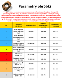 Głowica EXN02R High Feed | Małe średnice | FI8-FI17 - chwyt walcowy - płytki LNMU0202