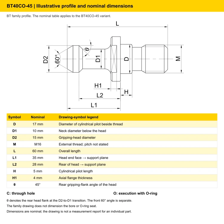 BT40CO-45 - nominal dimensions and drawing symbols (EN)