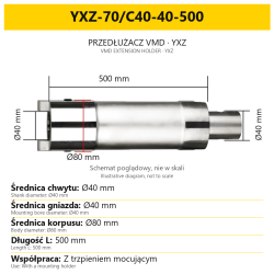 YXZ-70/C40-40-500