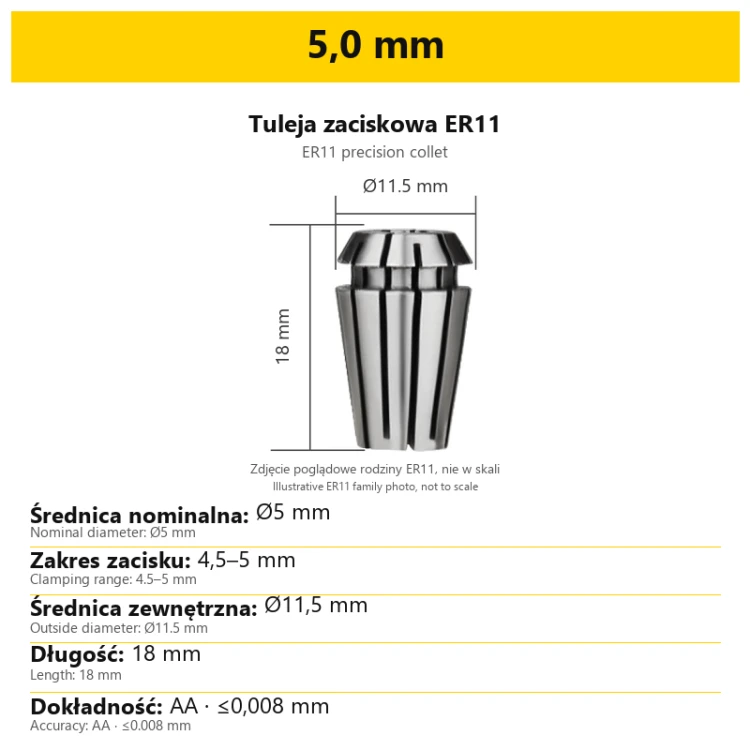 5,0 mm