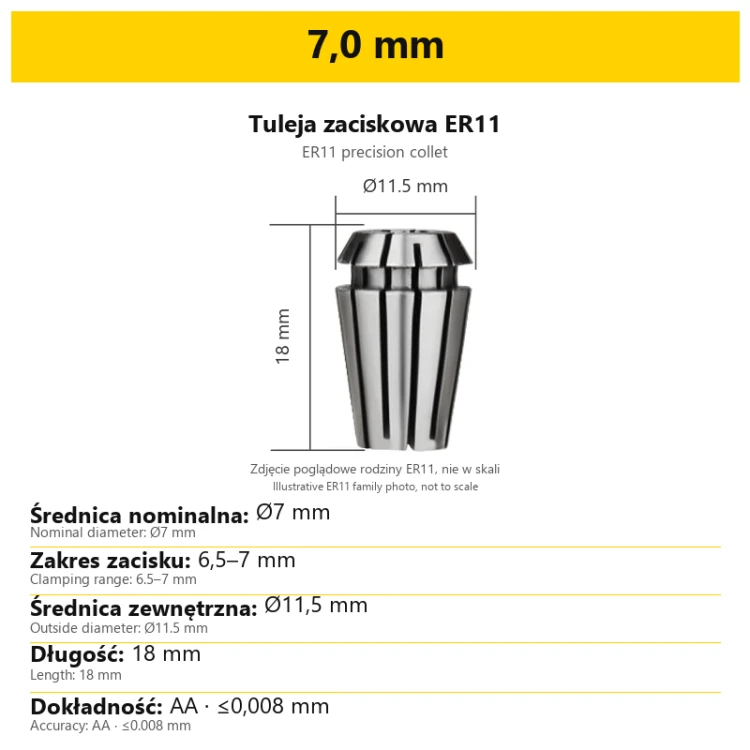 7,0 mm