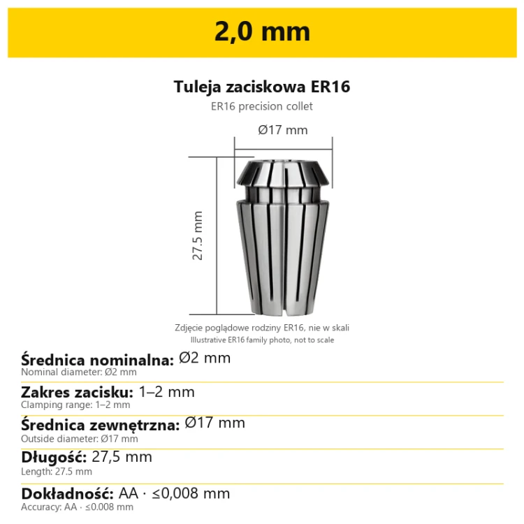 2,0 mm