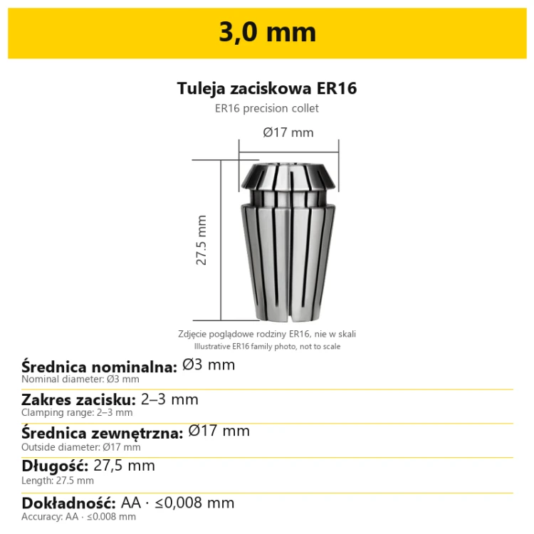 3,0 mm