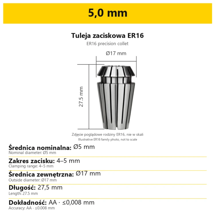 5,0 mm