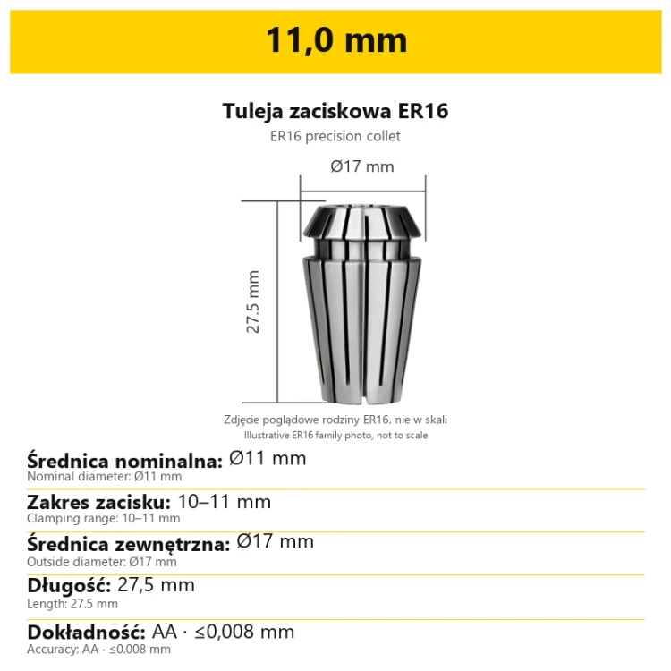 11,0 mm