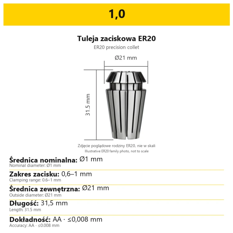 1,0