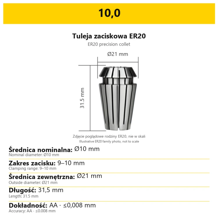 10,0
