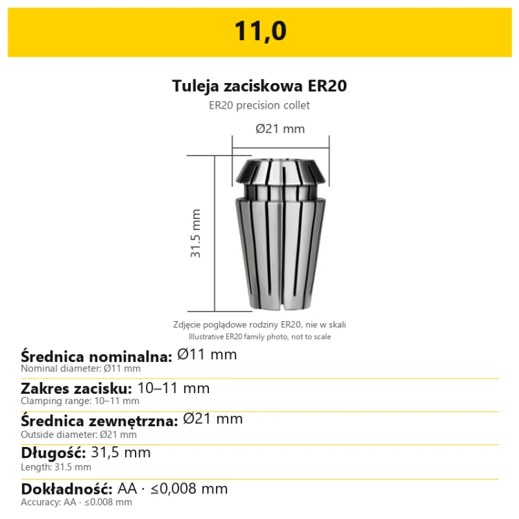 11,0