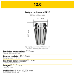 12,0