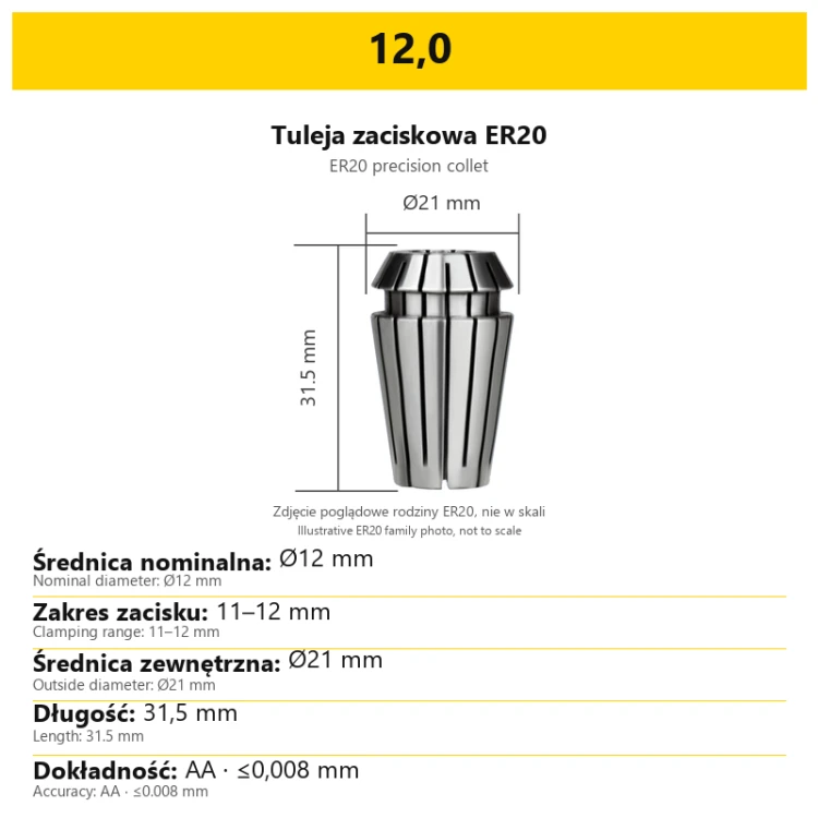 12,0